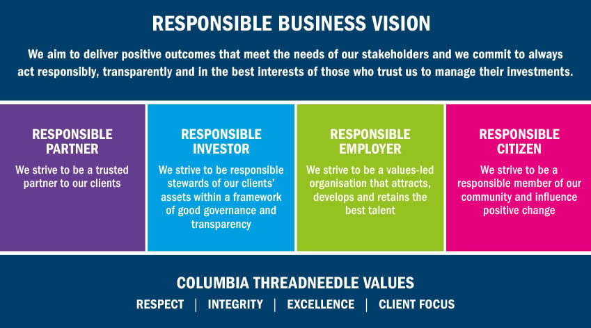 Responsible Business Vision