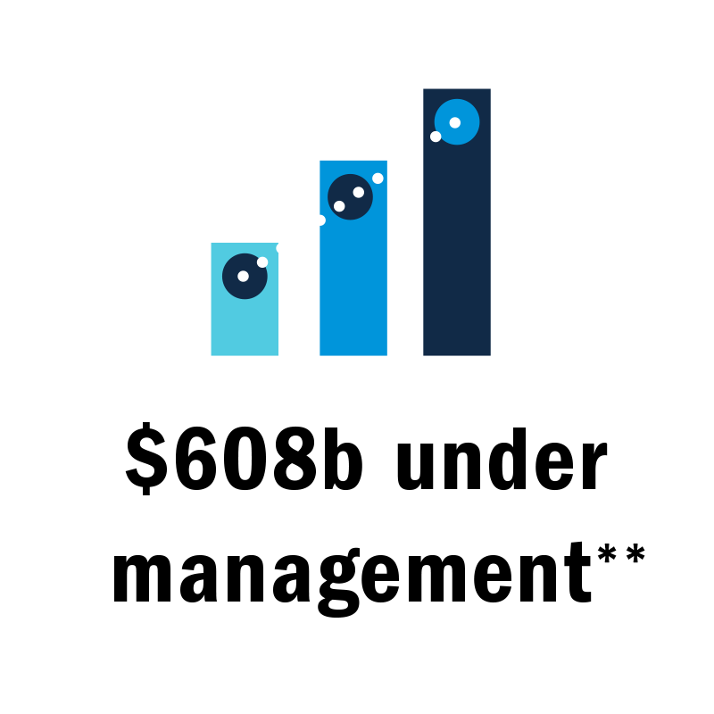 $608b under management chart icon